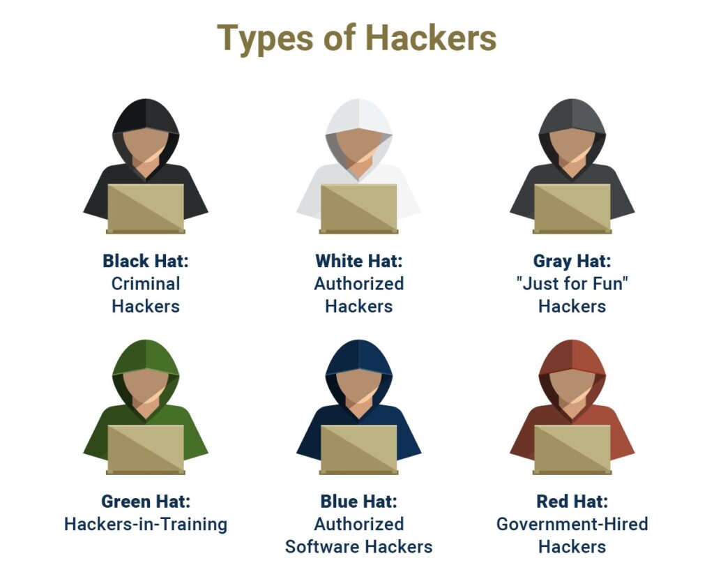 انواع هکرها