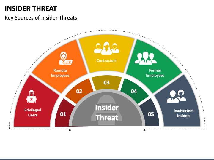 Insider Threat (تهدید داخلی)