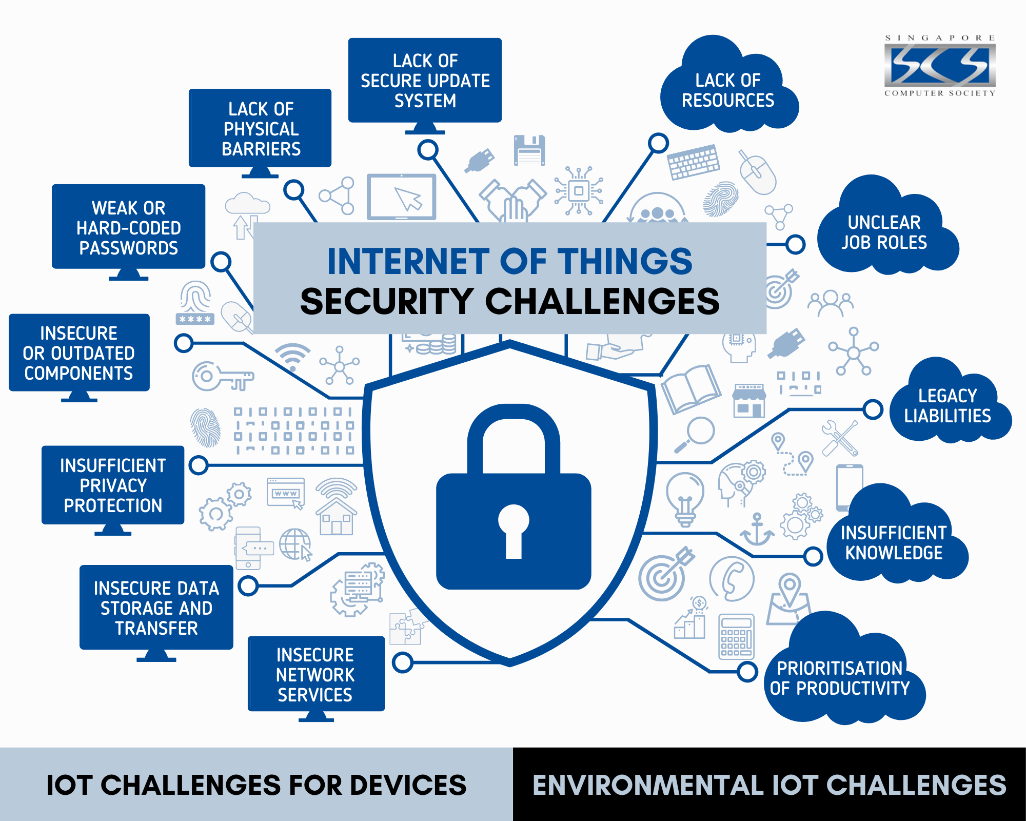 IoT Threats (تهدیدات اینترنت اشیا)