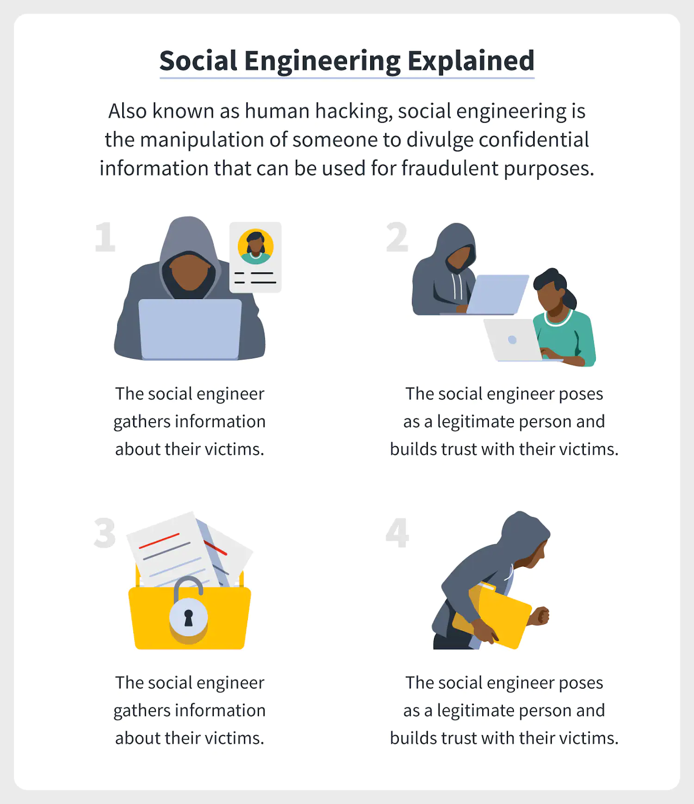 Social Engineering Attack (حمله مهندسی اجتماعی)