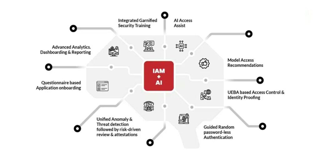 چگونه هوش مصنوعی، IAM و امنیت هویت را متحول می کند چگونه هوش مصنوعی، IAM و امنیت هویت را متحول می کند