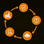 امنیت محصول نیست؛ یک فرآیند زنده است