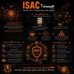 ISAC چیست؟ از نگهبانی محله در دنیای سایبری تا سپر دفاعی یک ملت